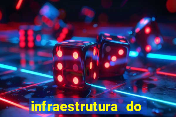 infraestrutura do clube football manager
