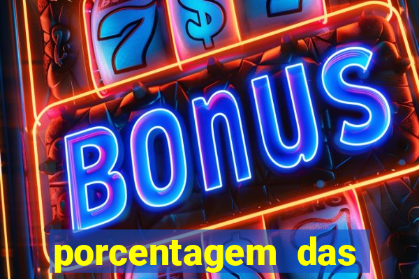 porcentagem das plataformas pagantes