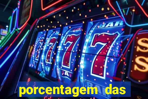 porcentagem das plataformas pagantes