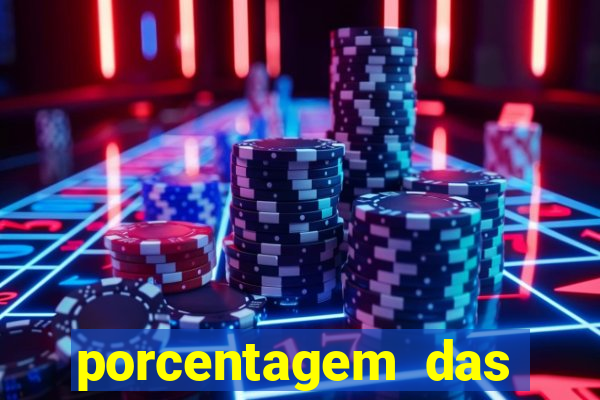 porcentagem das plataformas pagantes