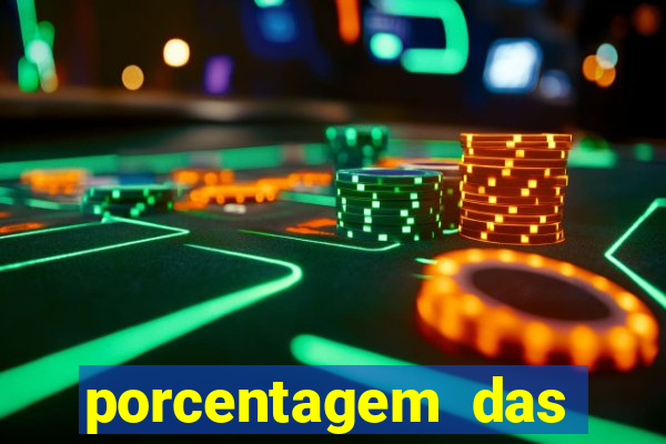 porcentagem das plataformas pagantes