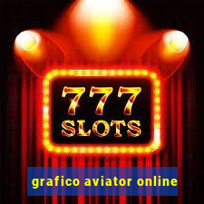 grafico aviator online