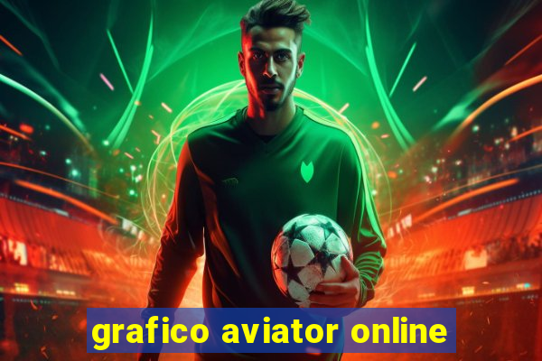 grafico aviator online