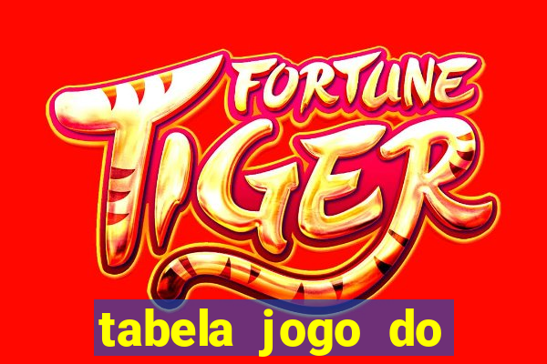 tabela jogo do bicho valores milhar e centena