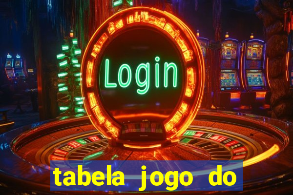 tabela jogo do bicho valores milhar e centena