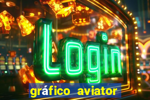 gráfico aviator estrela bet