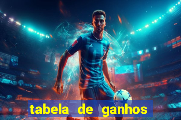 tabela de ganhos fortune tiger