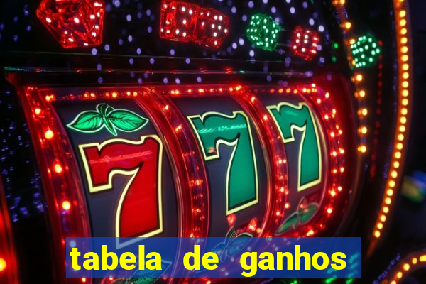 tabela de ganhos fortune tiger