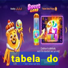 tabela do brasileirao 2015
