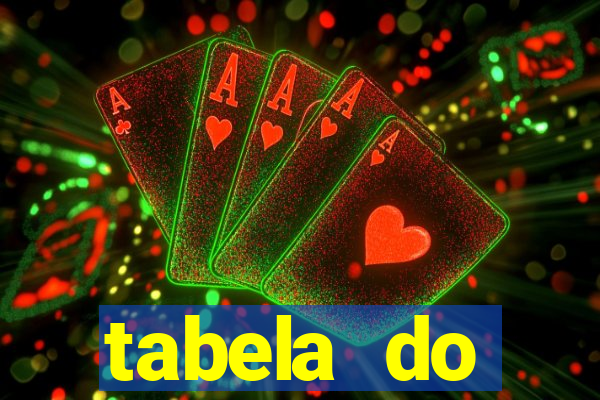 tabela do brasileirao 2015