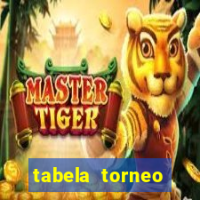 tabela torneo betano argentina