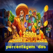 porcentagem dos slots pg hoje