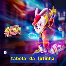 tabela da lotinha do jogo do bicho