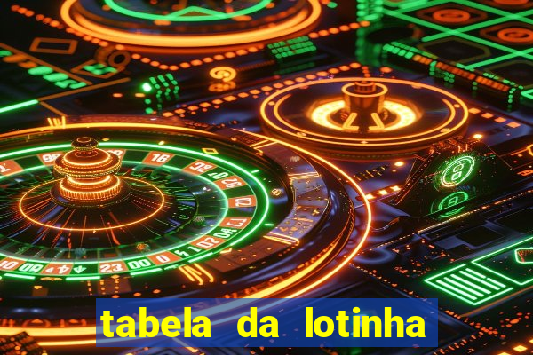 tabela da lotinha do jogo do bicho