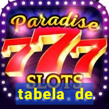 tabela de porcentagem dos slots pg