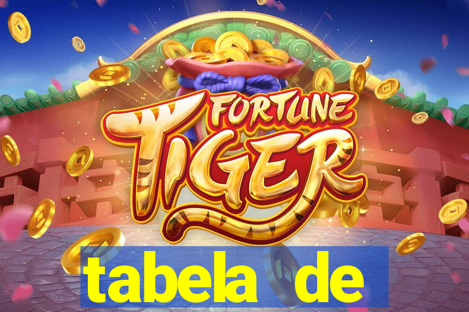 tabela de porcentagem dos slots pg