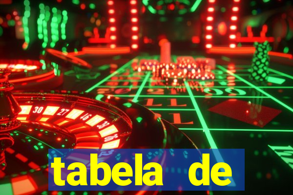 tabela de porcentagem dos slots pg