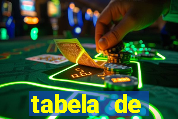 tabela de porcentagem dos slots pg