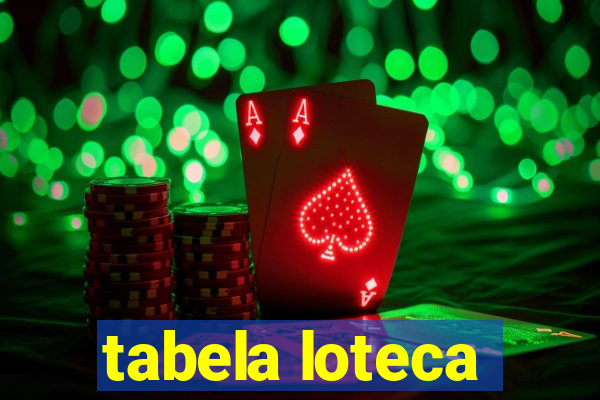 tabela loteca