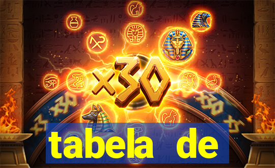 tabela de porcentagem dos slots