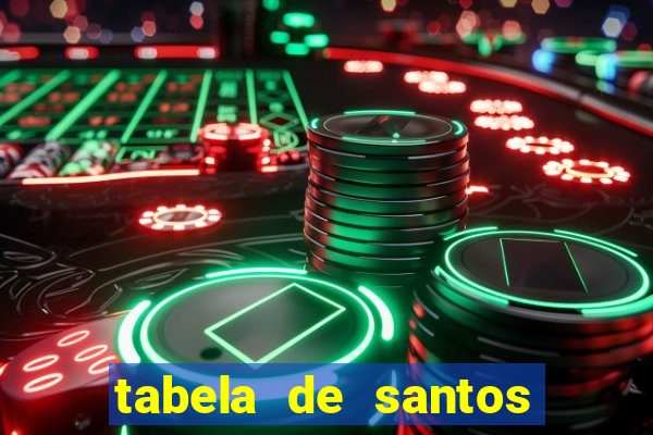 tabela de santos da umbanda