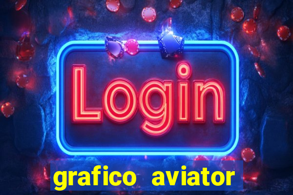 grafico aviator estrela bet