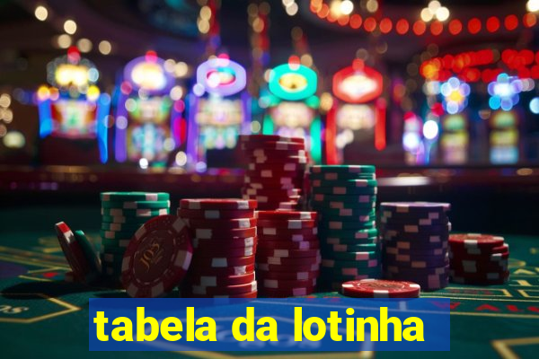 tabela da lotinha