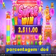 porcentagem dos slots pagantes