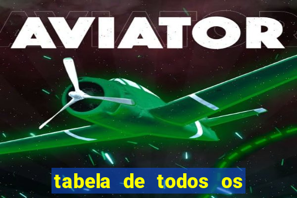 tabela de todos os campeonatos brasileiros