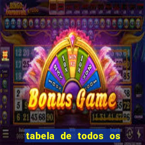 tabela de todos os campeonatos brasileiros