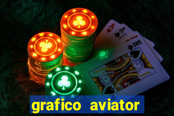 grafico aviator aposta ganha