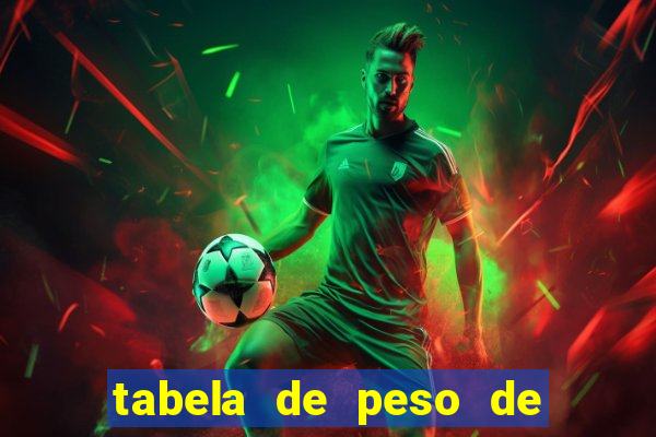 tabela de peso de frango de corte cobb