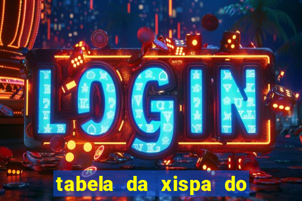 tabela da xispa do jogo do bicho